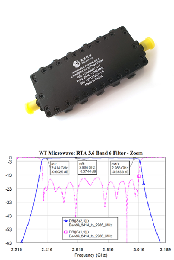 High performance Microwave filters for CubeSat