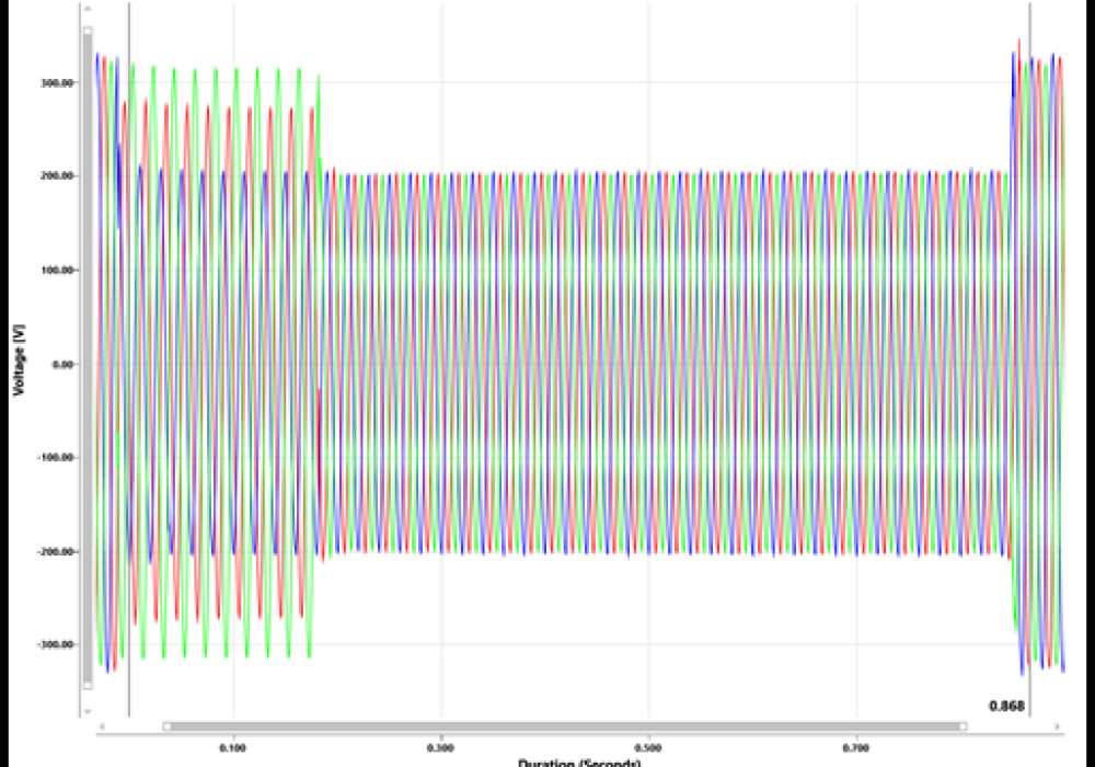 advanced Power Quality analysis